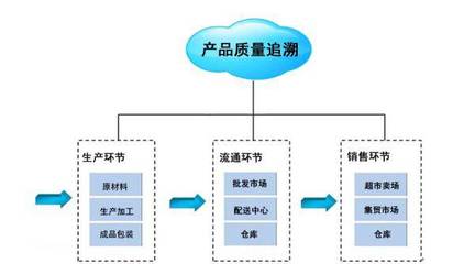制造執(zhí)行系統(tǒng)庫存管理 潤思領(lǐng)航科技助力制造企業(yè)實(shí)現(xiàn)智能工廠管理
