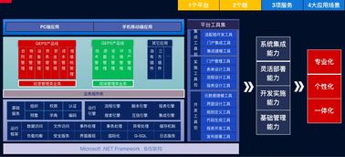 施工企業(yè)工程項目管理信息系統(tǒng)GEPS 賦能高效建筑管理的計算機系統(tǒng)服務(wù)