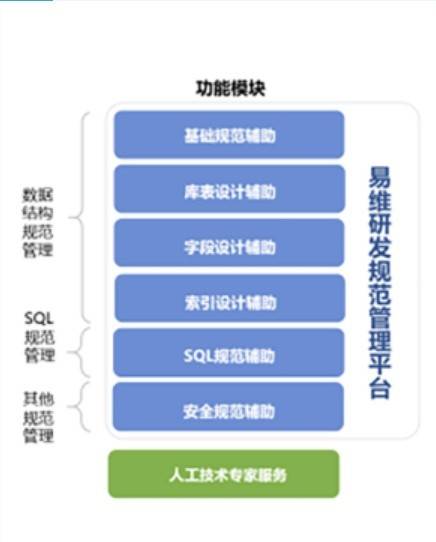 數字經濟時代下，計算機系統服務如何重塑企業經營模式