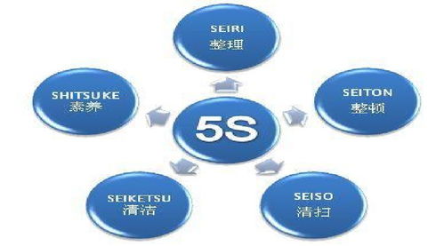 質(zhì)量管理九步曲 您的企業(yè)在哪一步？